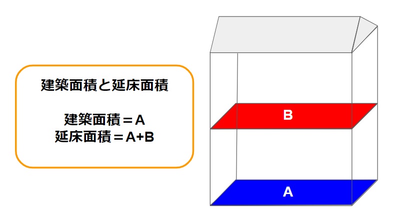 坪・平米の計算は？坪単価はいくら？戸建ての広さと選ぶときの注意点の画像04