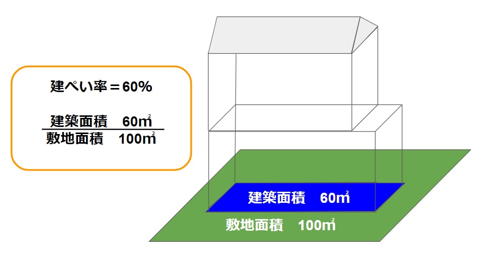 坪・平米の計算は？坪単価はいくら？戸建ての広さと選ぶときの注意点の画像06