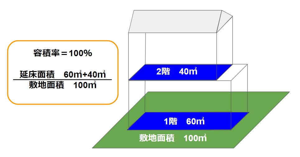 坪・平米の計算は？坪単価はいくら？戸建ての広さと選ぶときの注意点の画像07