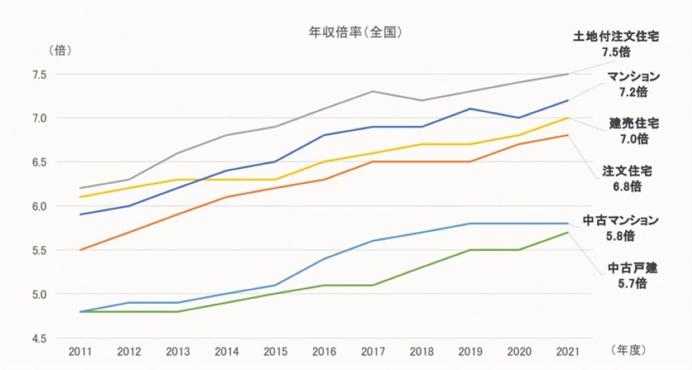 年収300万円で住宅ローンはいくら借りられる？借入可能額や返済金額の目安