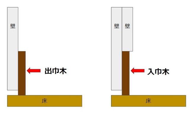 巾木（幅木）のおしゃれな選び方は？掃除・交換・補修はどうする？の画像04