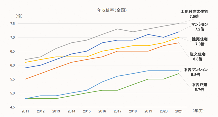 年収800万円での住宅ローンの適正金額はいくら？無理なく返せる金額の目安