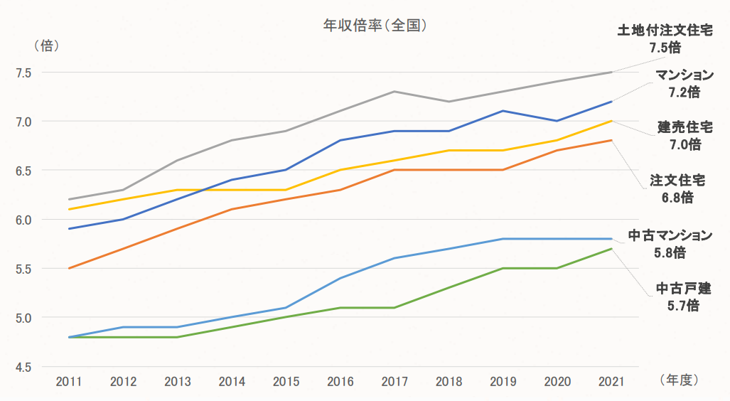 3,500万円の住宅ローンを無理なく返済できる年収は？月々の返済額や組み方を解説