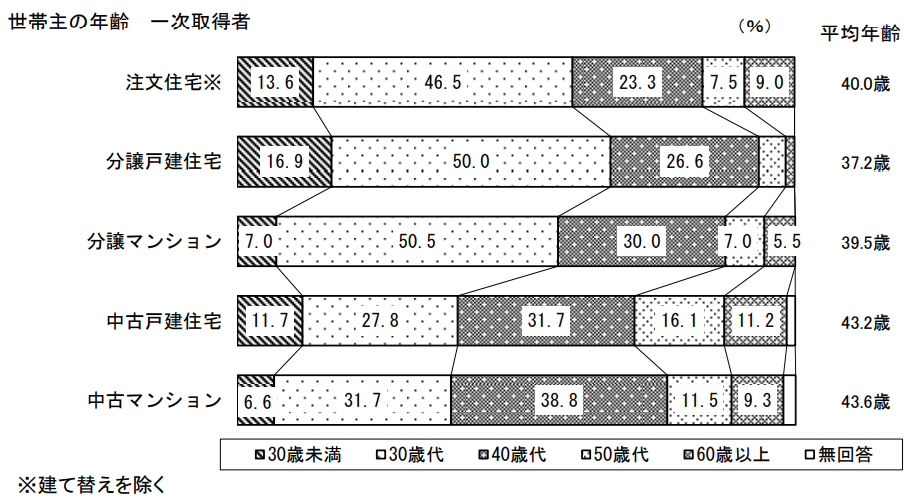 家を買うタイミングは？住宅購入を決めたらやること・注意点などの買い方を解説