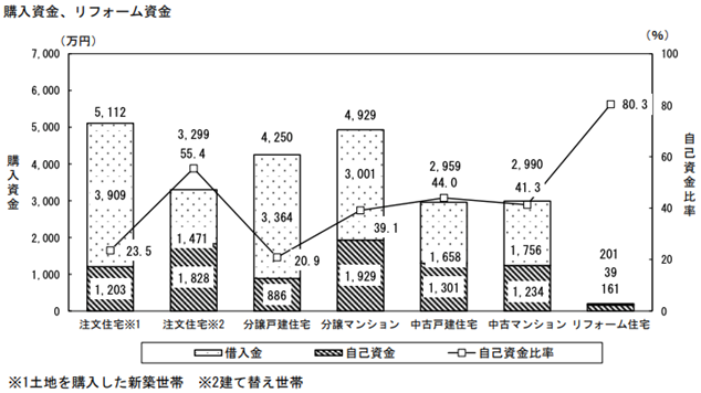 家を買うタイミングは？住宅購入を決めたらやること・注意点などの買い方を解説