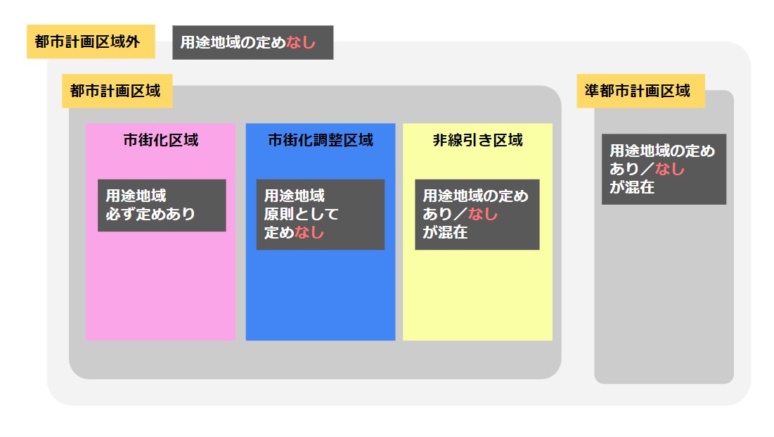 用途地域とは？13種類の一覧や調べ方、無指定についてわかりやすく解説の画像03