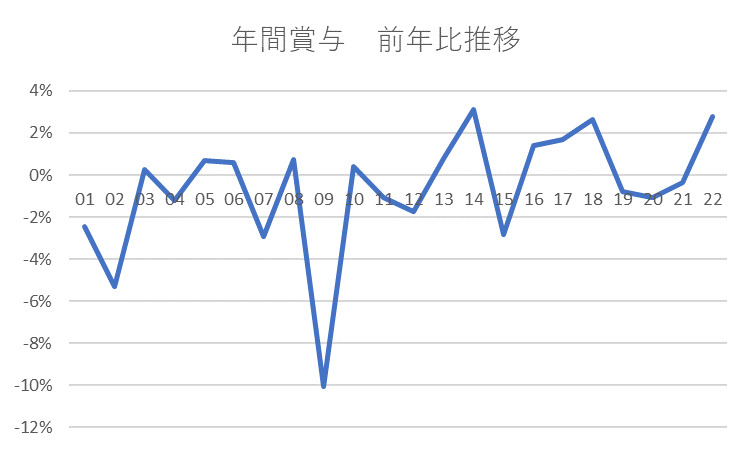 賃貸物件の家賃の目安は？収入や世帯構成から適正な家賃をシミュレーションの画像05