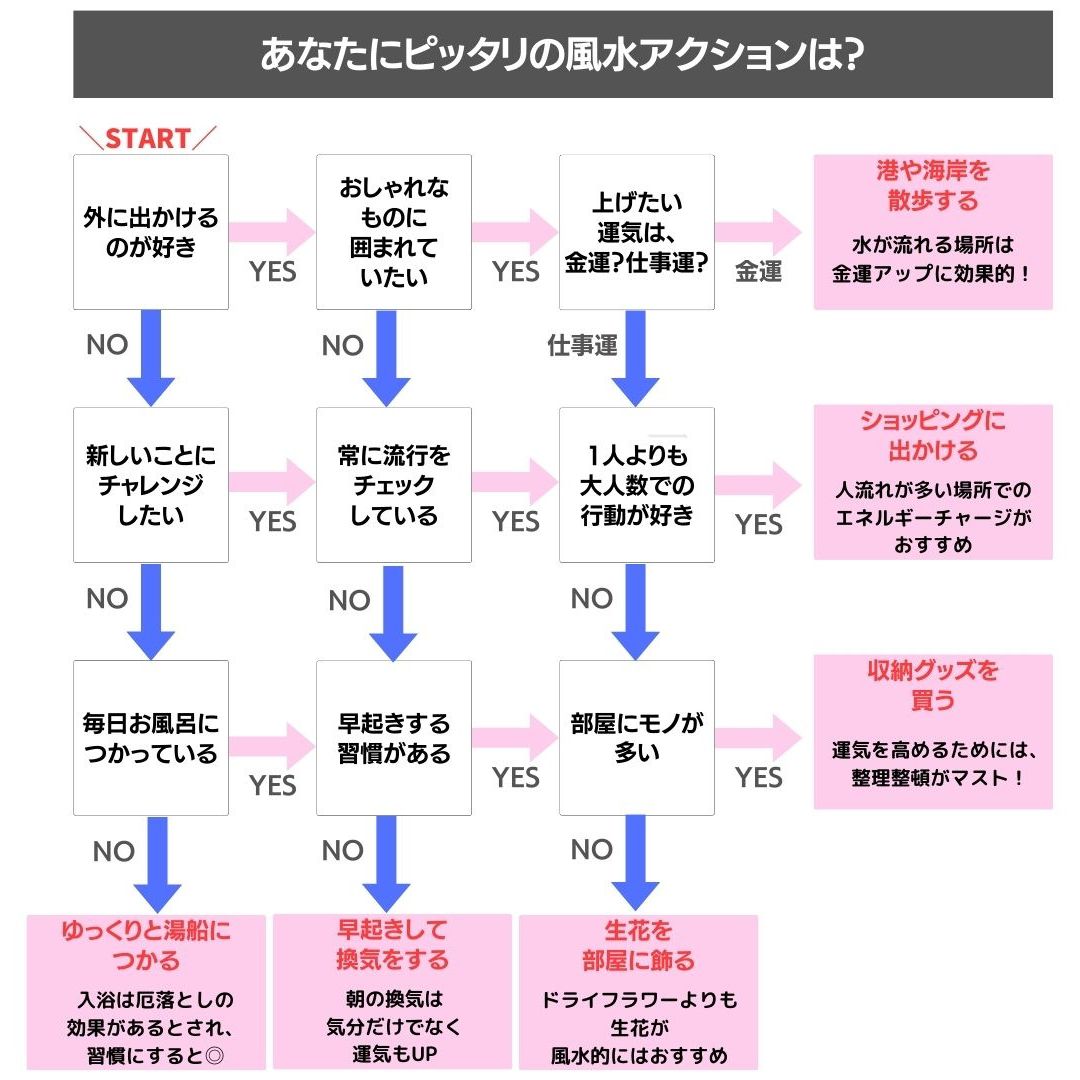 風水で運気アップ！玄関やトイレに取り入れたくなる風水ポイント13選の画像13