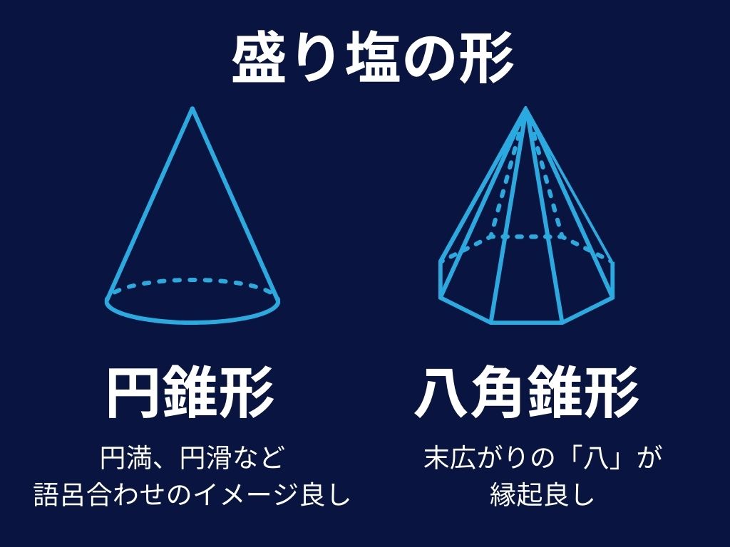 盛り塩とは？正しい作り方・置く場所・捨て方などを徹底解説！の画像04