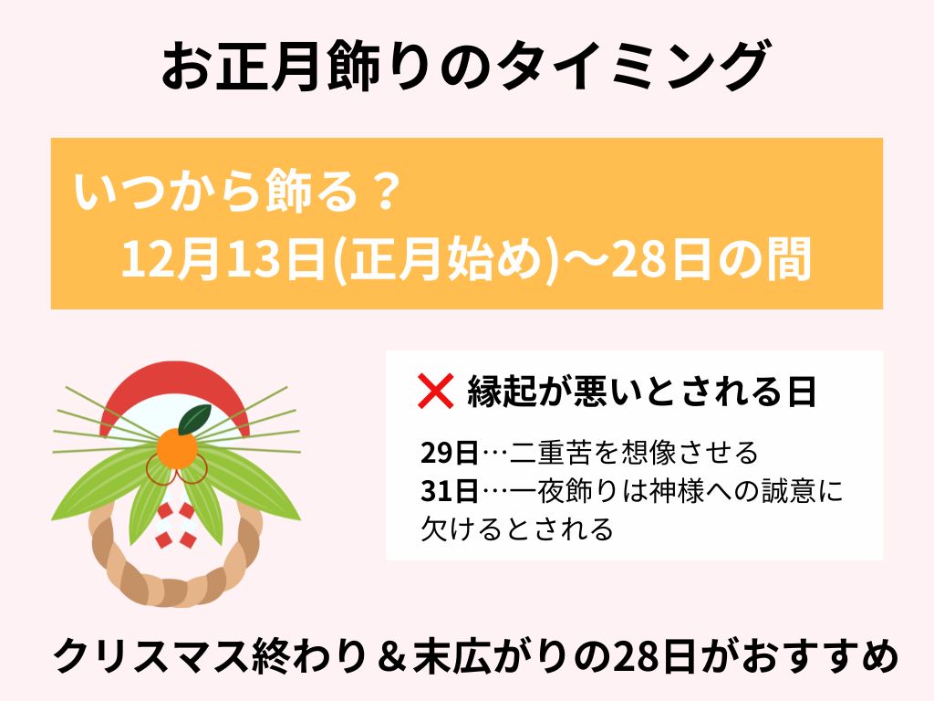 お正月飾りはいつからいつまで飾る？込められている意味やおしゃれなお正月飾りも紹介！の画像001