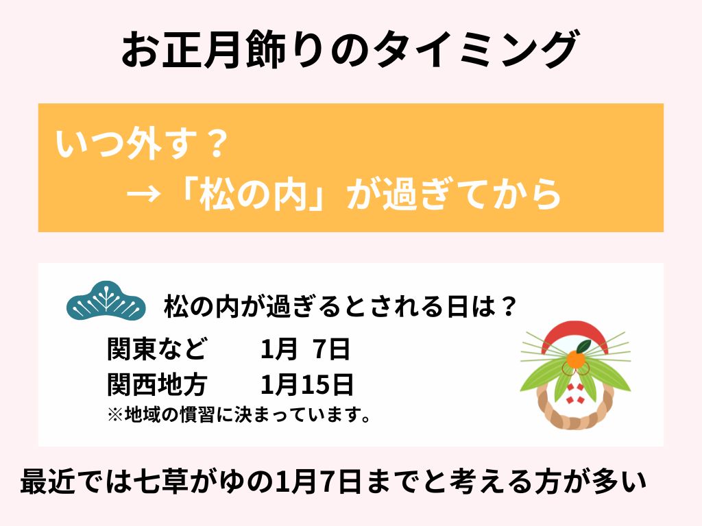 お正月飾りはいつからいつまで飾る？込められている意味やおしゃれなお正月飾りも紹介！の画像002