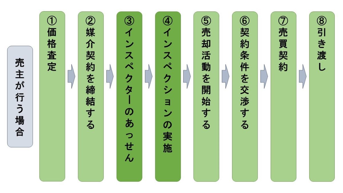 不動産のインスペクションとは？費用やメリットをわかりやすく解説