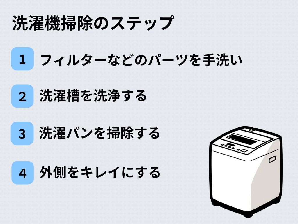 洗濯機掃除のやり方を徹底解説！おすすめの洗剤や綺麗に保つコツも紹介の画像03