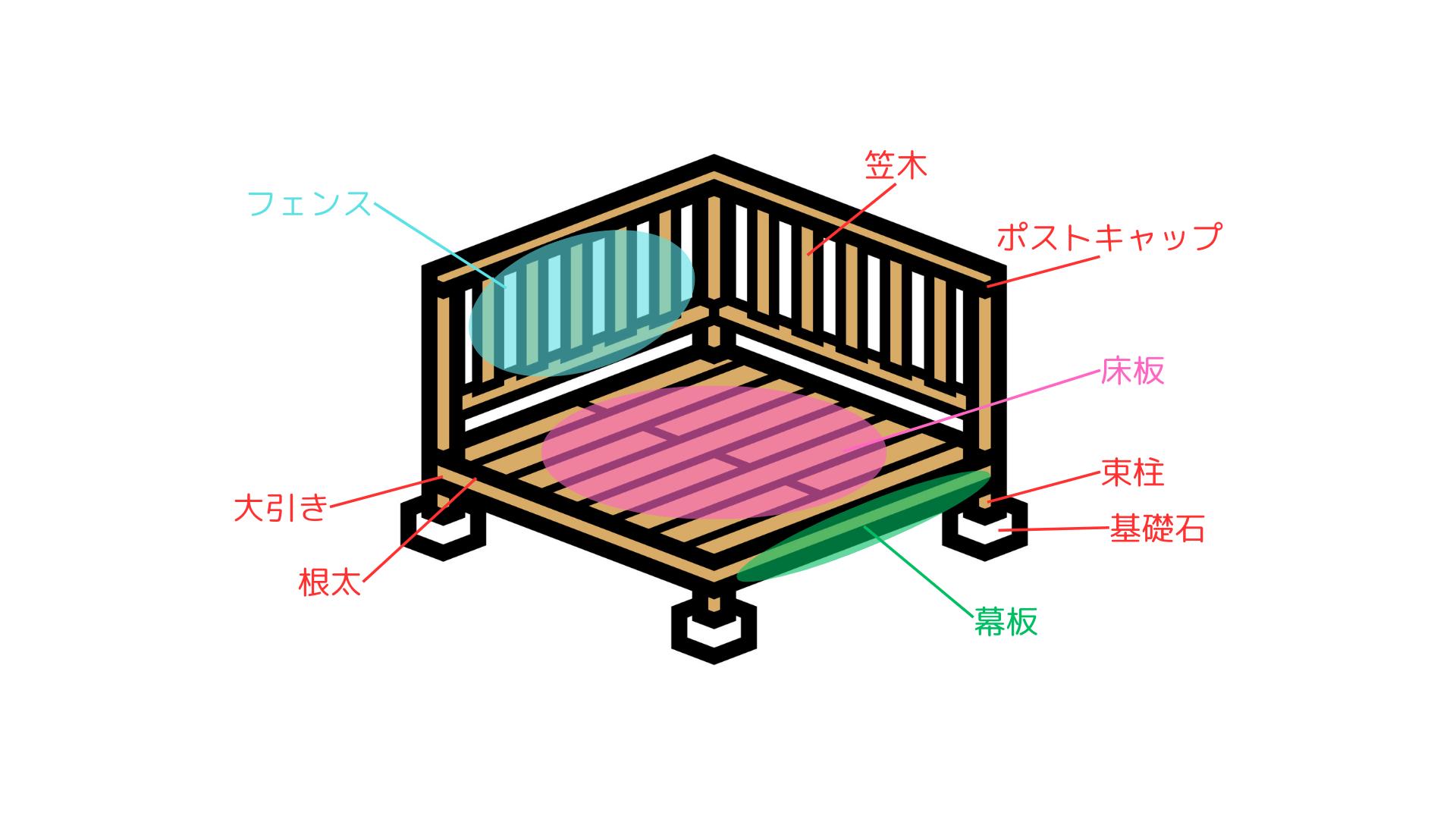 ウッドデッキDIYは初心者におすすめ！作り方や費用の目安を解説【インスタ実例つき】の画像10