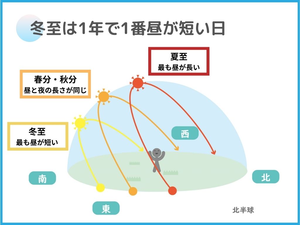 2024年の冬至はいつ？かぼちゃを食べる・ゆず湯に入る理由を解説の画像12