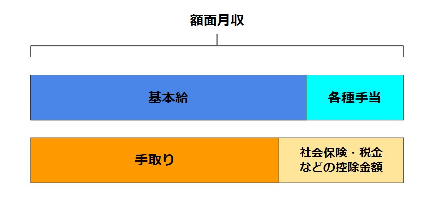 手取り20万円・一人暮らしで家賃7万～8万はきつい？適正な家賃は？【体験談あり】の画像02