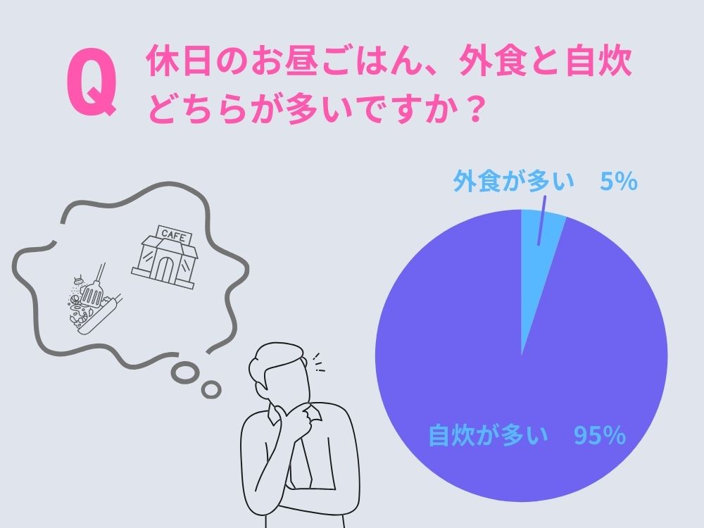 お昼ごはんが思いつかない時はコレ！簡単おすすめメニュー11選の画像03