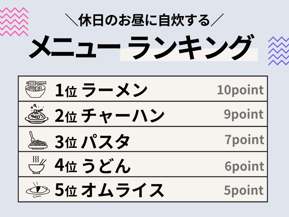 お昼ごはんが思いつかない時はコレ！簡単おすすめメニュー11選の画像04