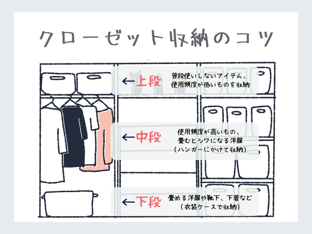 クローゼット収納のコツやアイデアまとめ！狭い場所に使える収納グッズとおしゃれな収納実例も紹介の画像02