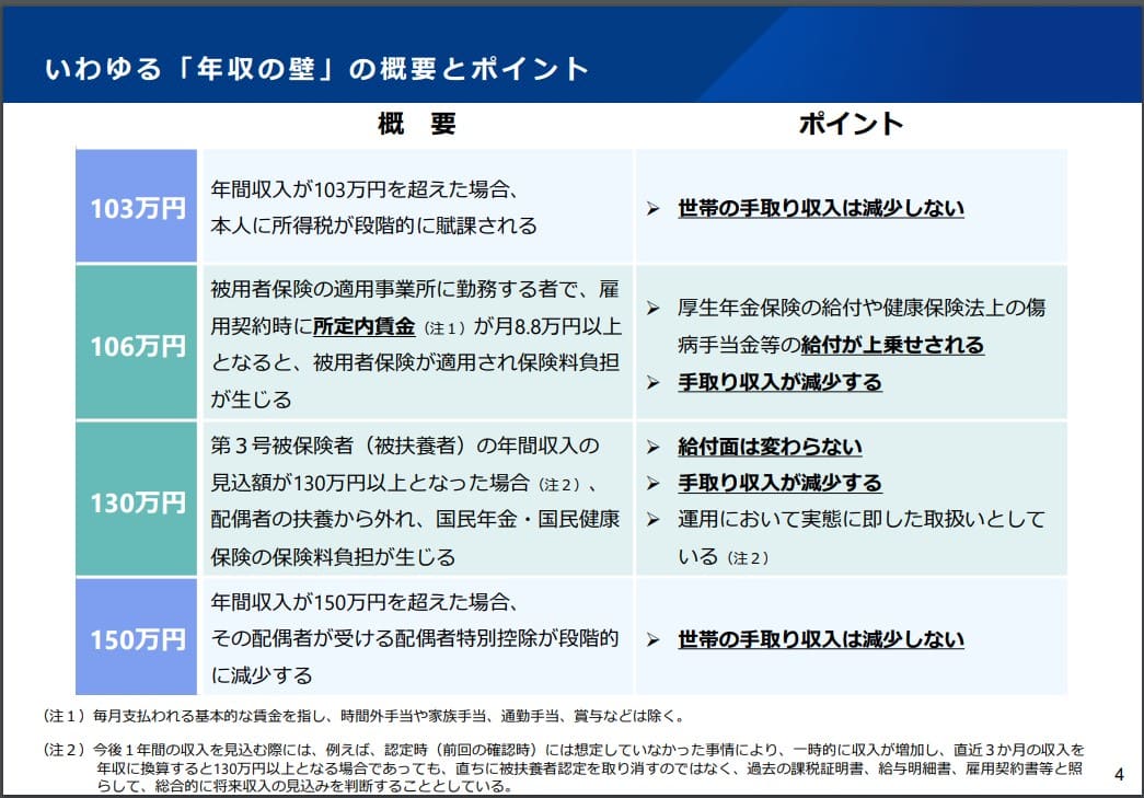 世帯年収って平均はどのくらい？世帯年収ごとの住宅ローンや生活レベルの目安まとめの画像06