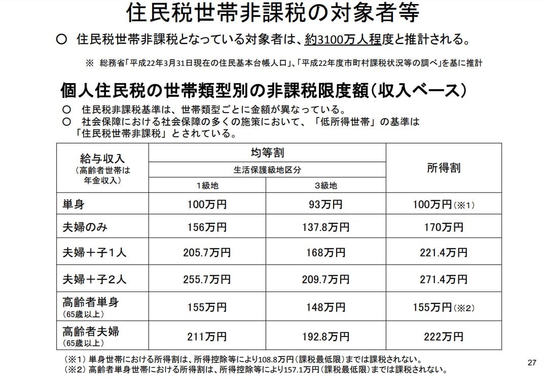 世帯年収って平均はどのくらい？世帯年収ごとの住宅ローンや生活レベルの目安まとめの画像10