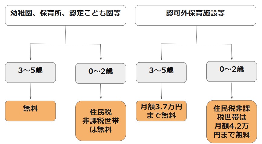 世帯年収って平均はどのくらい？世帯年収ごとの住宅ローンや生活レベルの目安まとめの画像12