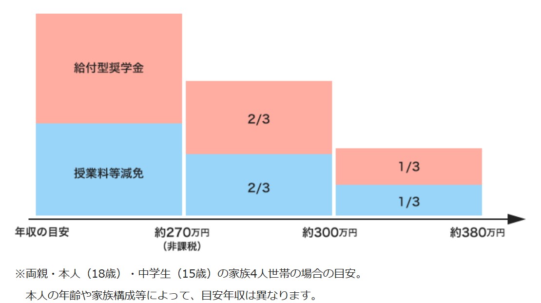 世帯年収って平均はどのくらい？世帯年収ごとの住宅ローンや生活レベルの目安まとめの画像14