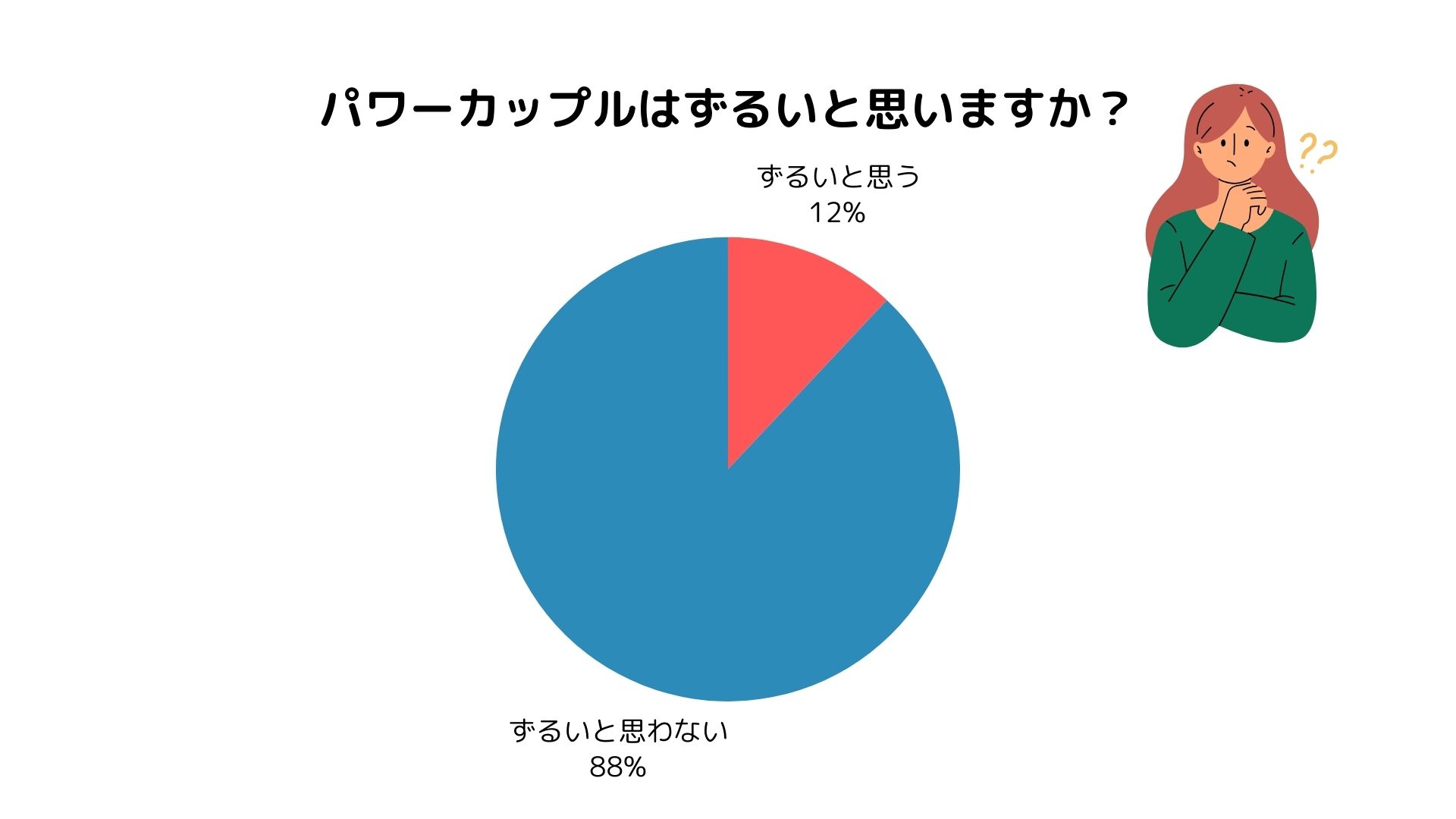 パワーカップルの年収はいくらから？メリットや課題、リアルな生活事情を紹介の画像11