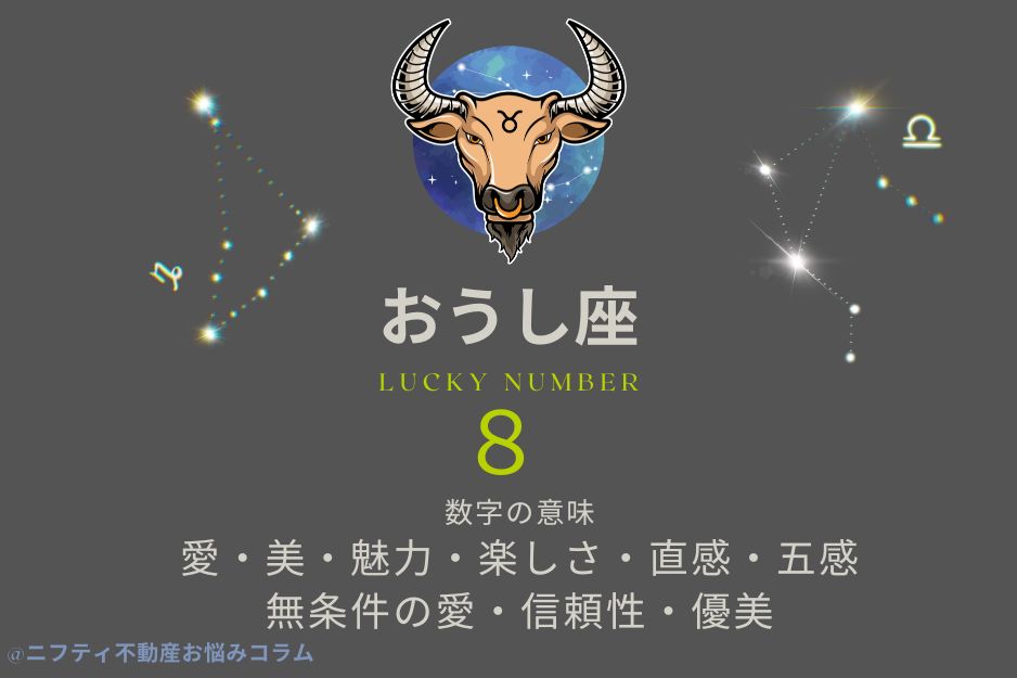 2025年星座別のラッキーナンバー発表！運気アップできる数字の活用法の画像05