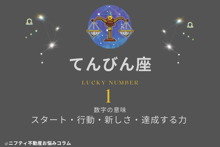 2025年星座別のラッキーナンバー発表！運気アップできる数字の活用法の画像10