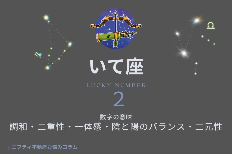 2025年星座別のラッキーナンバー発表！運気アップできる数字の活用法の画像12