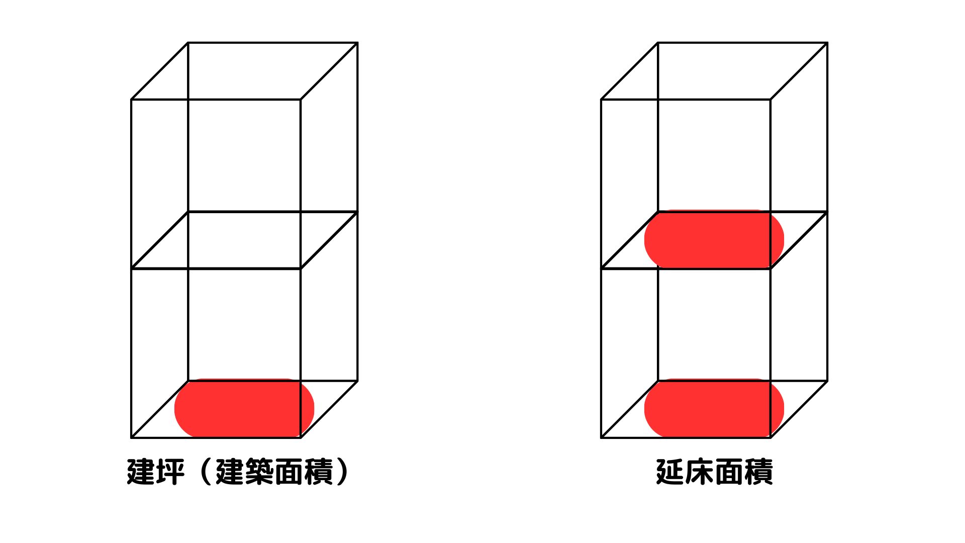 【外壁塗装相場50坪】内訳と見積もり例、費用に差が出る8つの要因を説明の画像04