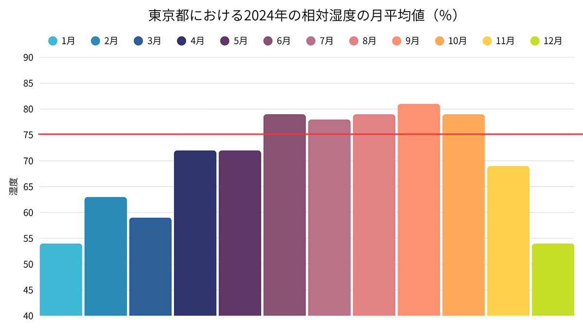 白い小さい虫の正体と駆除法|家で見つけたら今すぐ確認すべき対処法