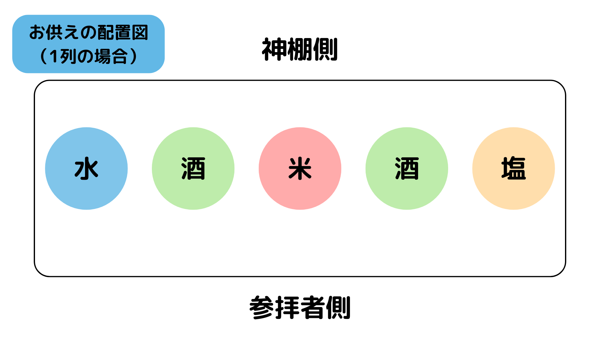 神棚の方角にタブーはある?一戸建て・マンション別の設置場所ガイドの画像09