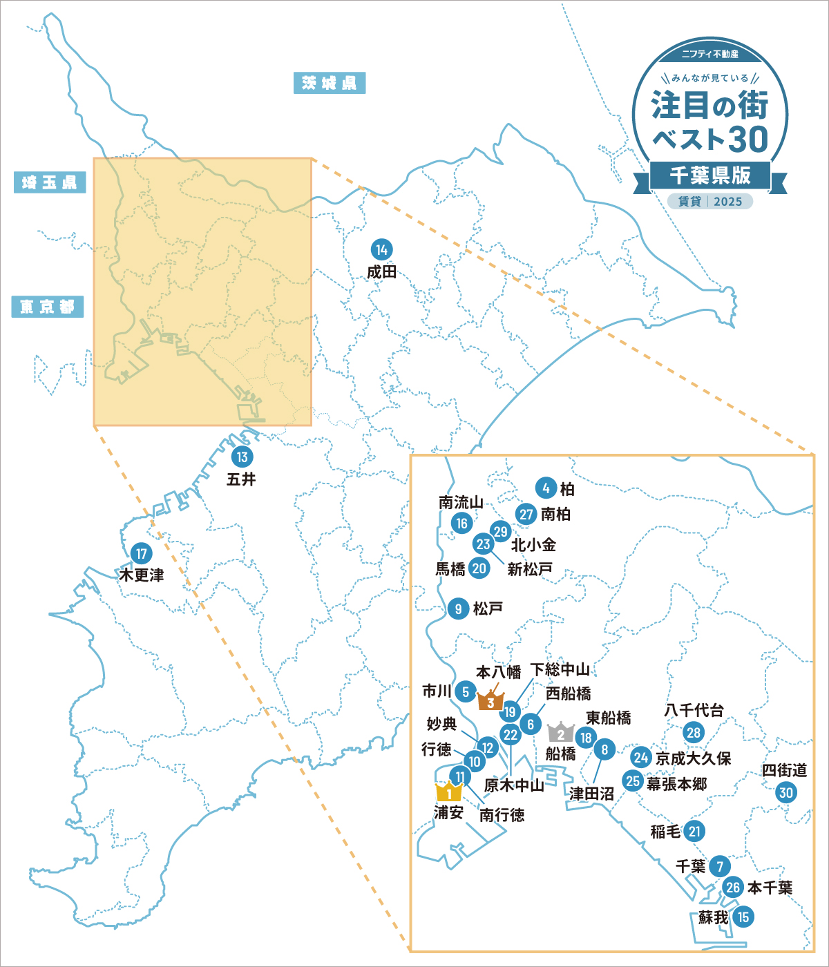 \みんなが見ている/注目の街ベスト30|賃貸・千葉県版2024