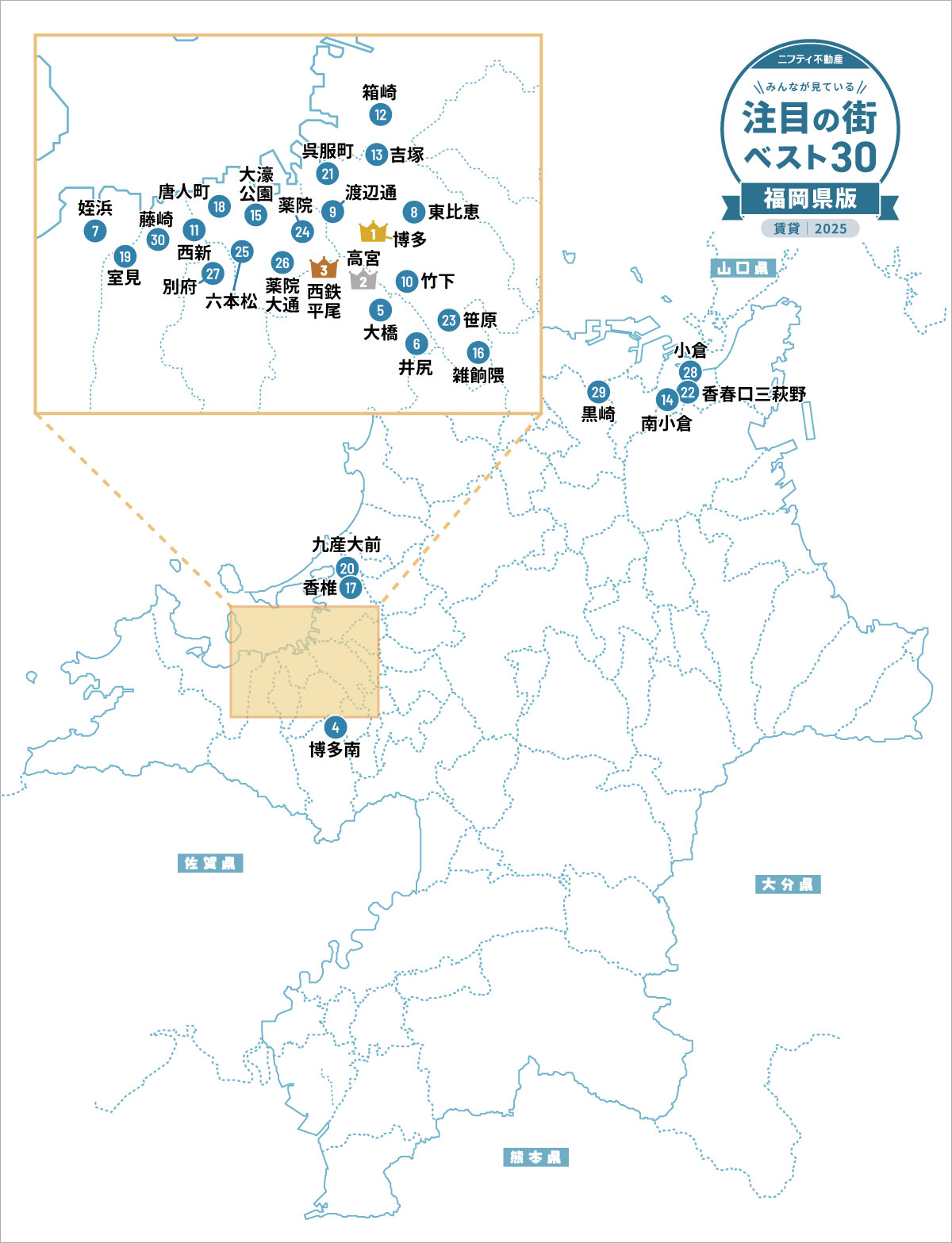 ＼みんなが見ている／注目の街ベスト30｜賃貸・福岡県版2025