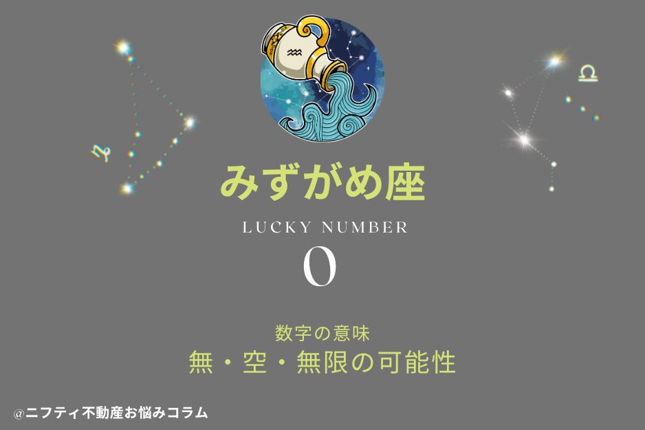 2026年のラッキーナンバーを12星座別に解説【占い師Jupiter監修】の画像13