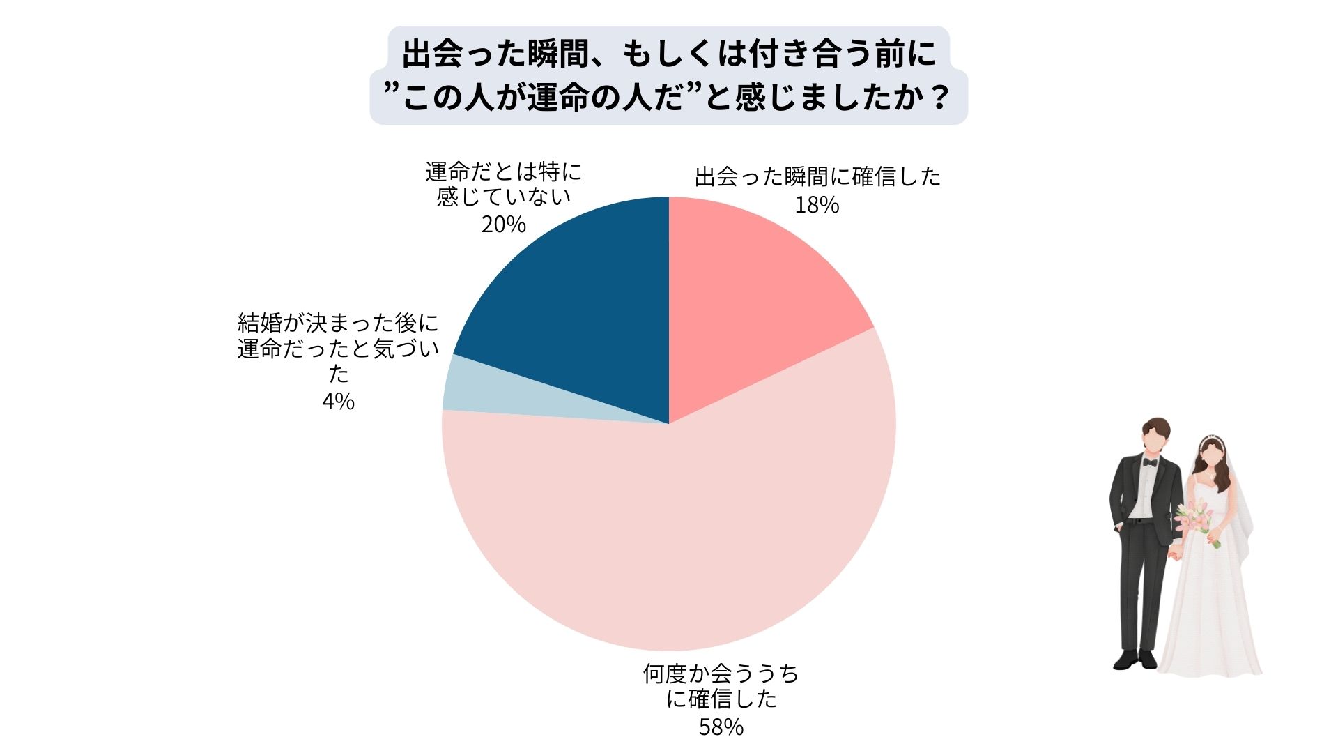 運命の人の特徴14選|既婚者の体験談や運命の人か確かめるための方法も紹介の画像03