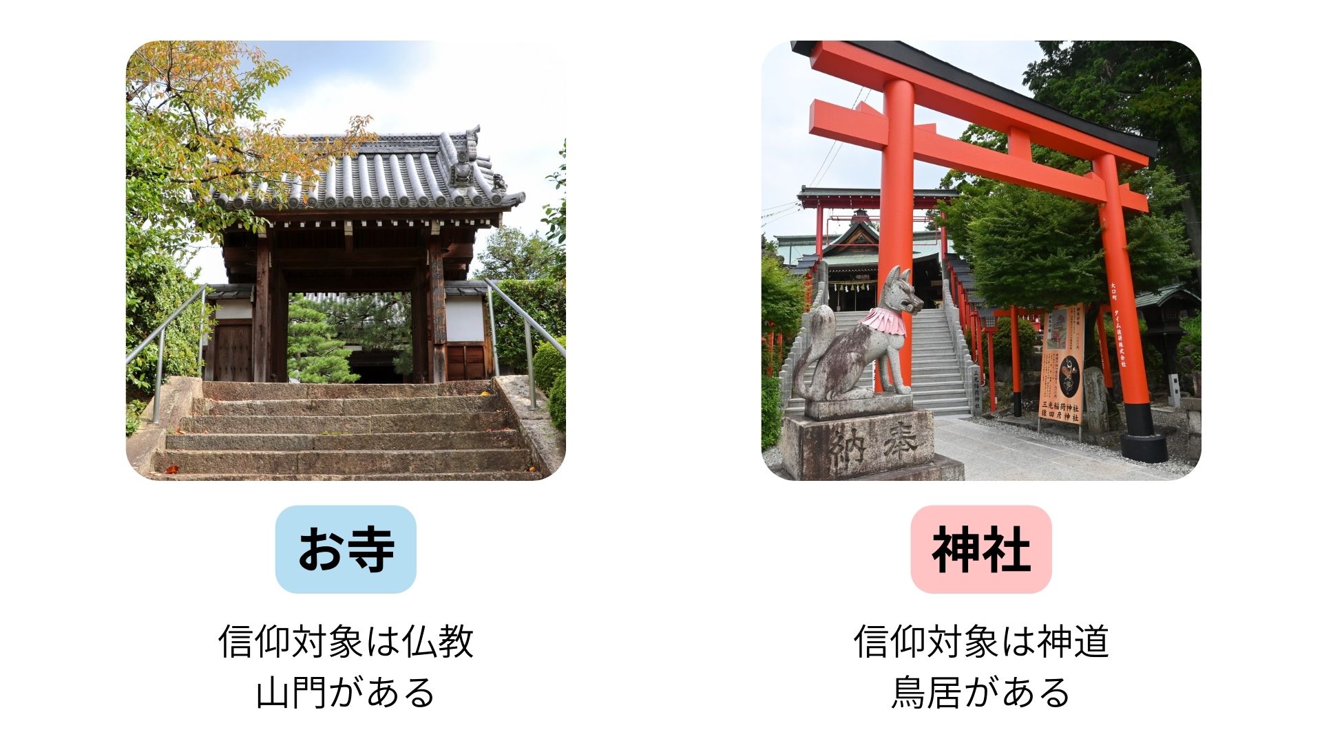 お寺と神社の違いとは？子どもでもわかる見分け方や参拝方法を解説の画像02
