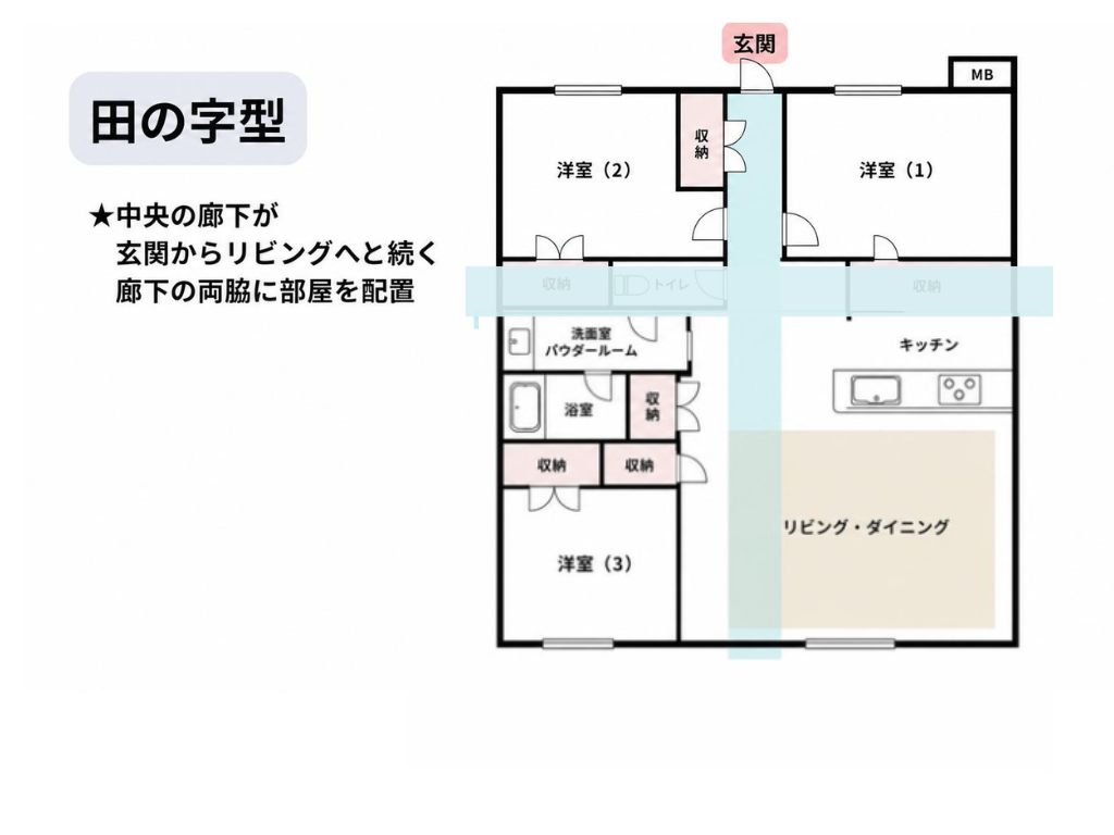 3LDKマンションの間取り図|おしゃれな事例やレイアウトを紹介の画像04