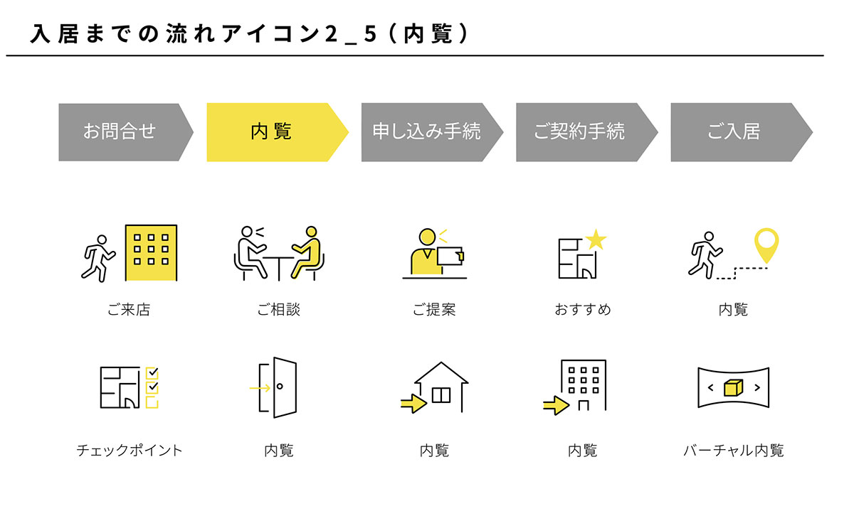 新築マンション購入の流れを9ステップで解説!物件探しから入居までの進め方の画像02