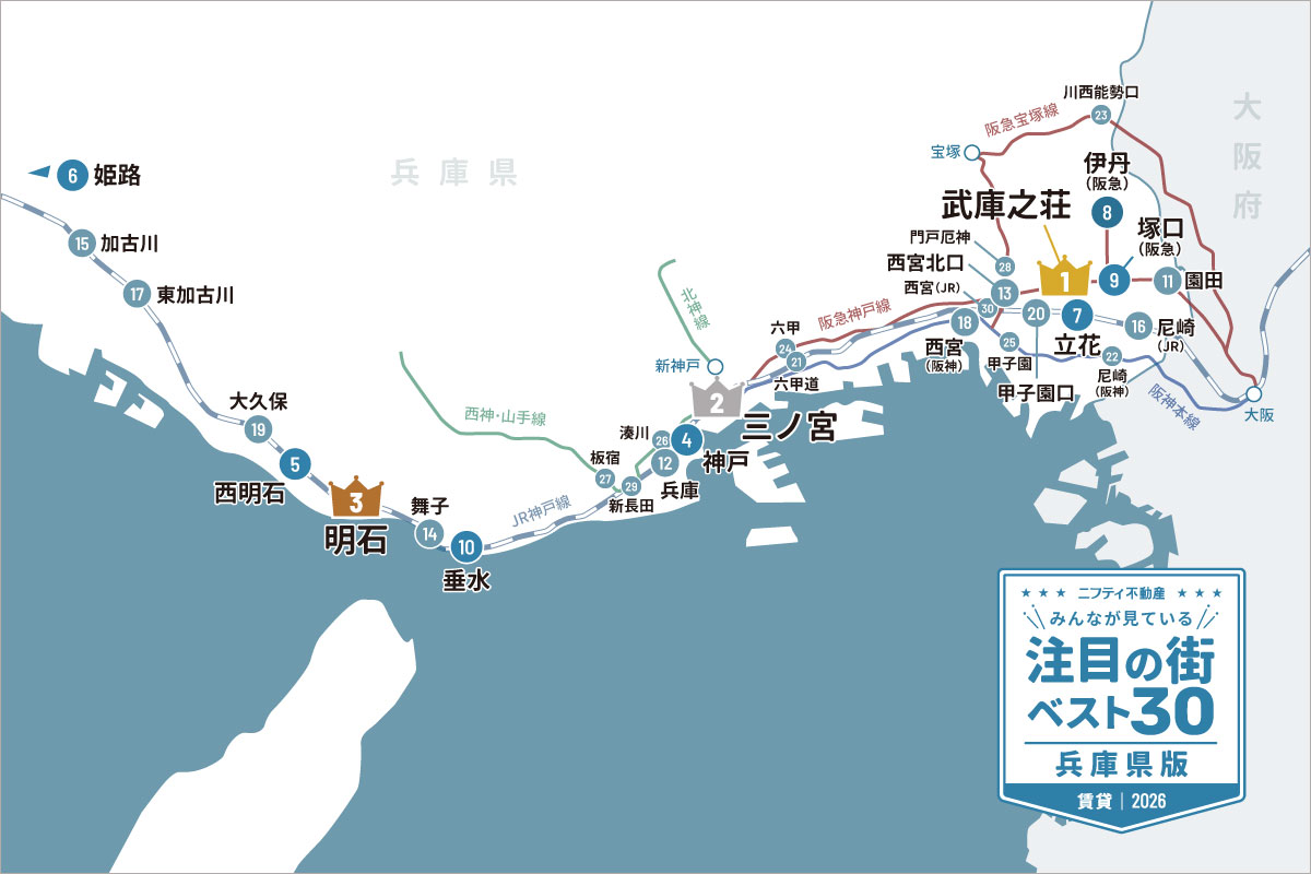 ＼みんなが見ている／注目の街ベスト30｜賃貸・兵庫県版2026