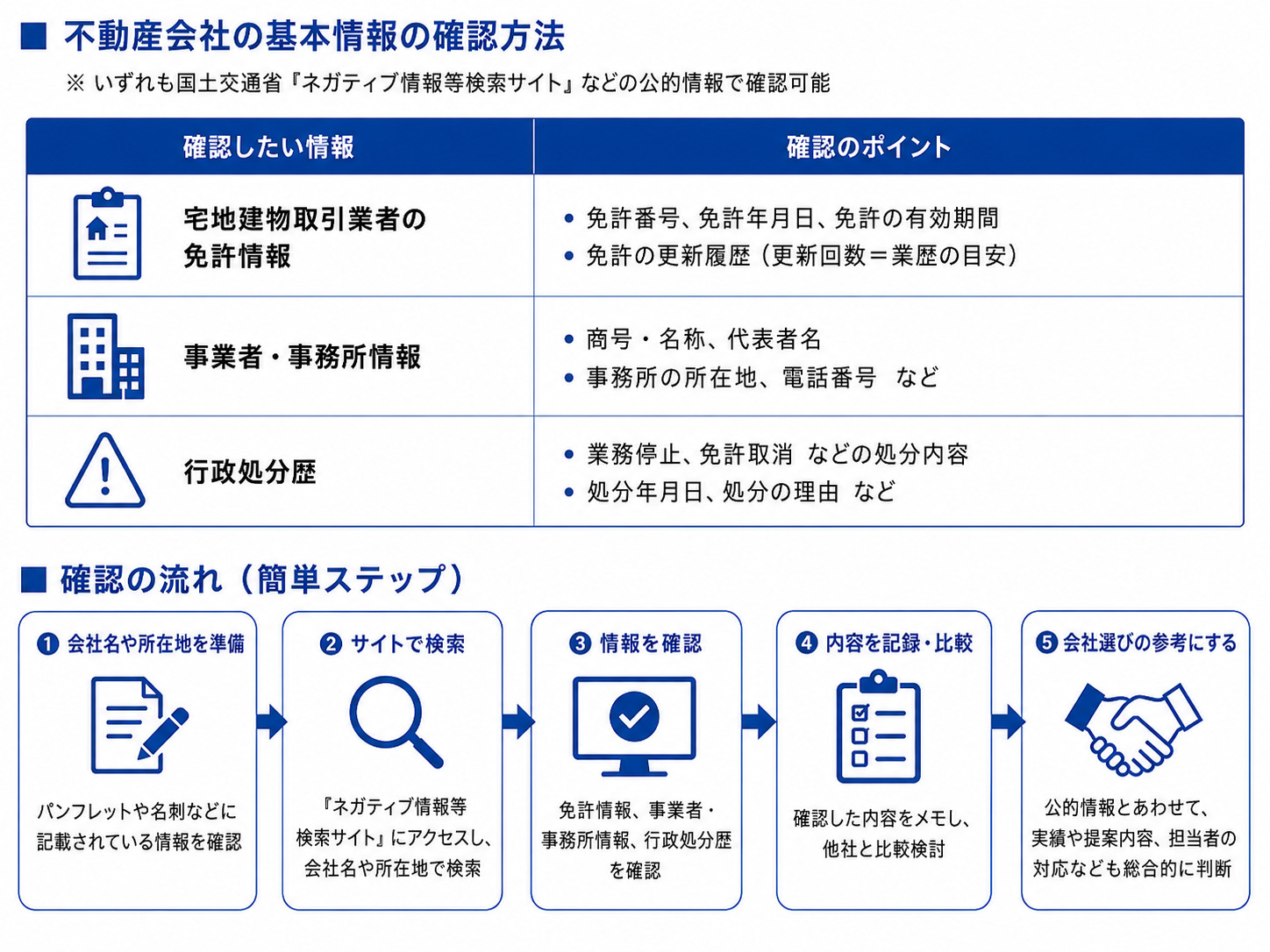 不動産売却はどこがいい？不動産会社の選び方と査定時のチェックポイントの画像12