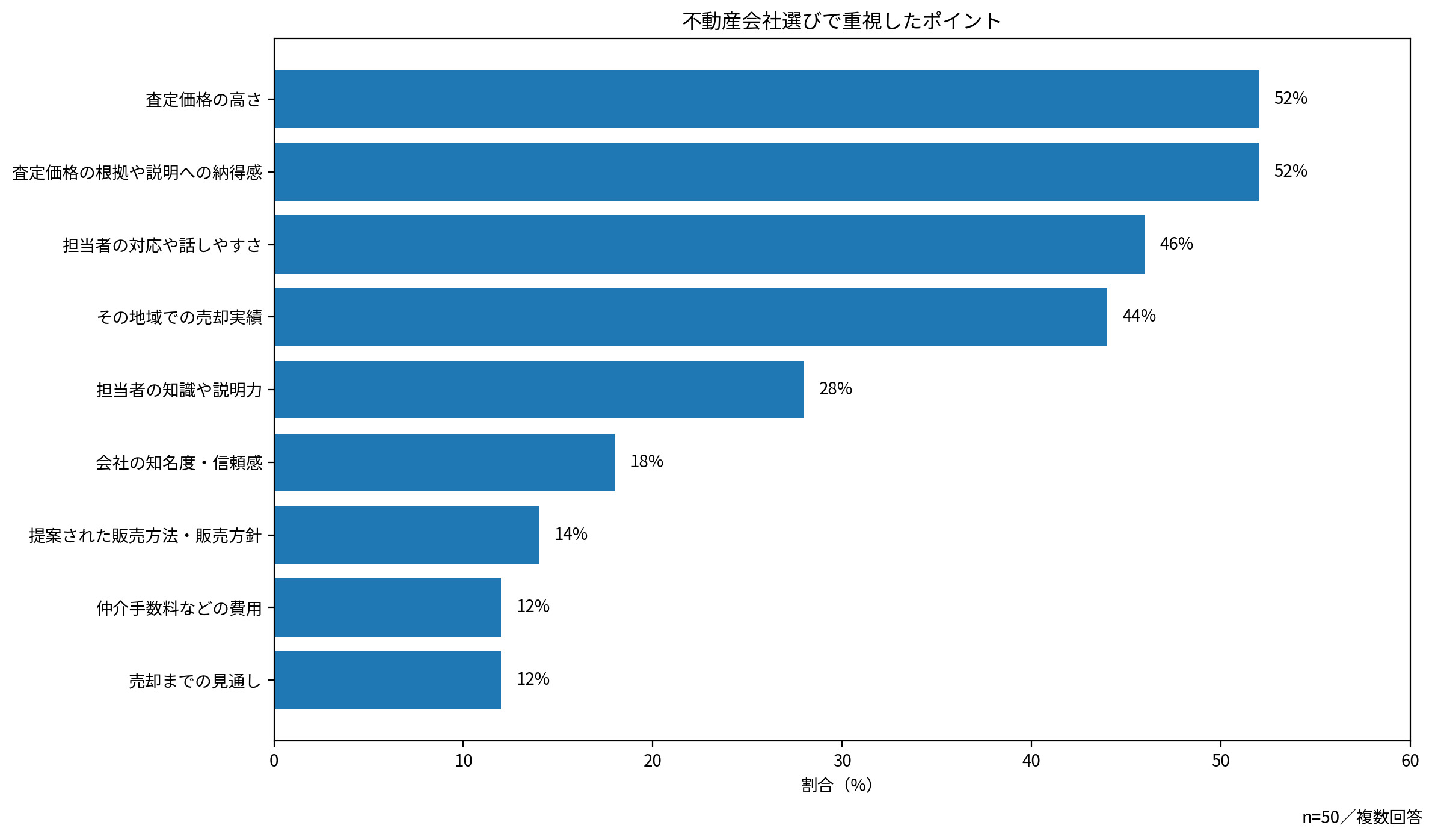 不動産売却はどこがいい？不動産会社の選び方と査定時のチェックポイントの画像13