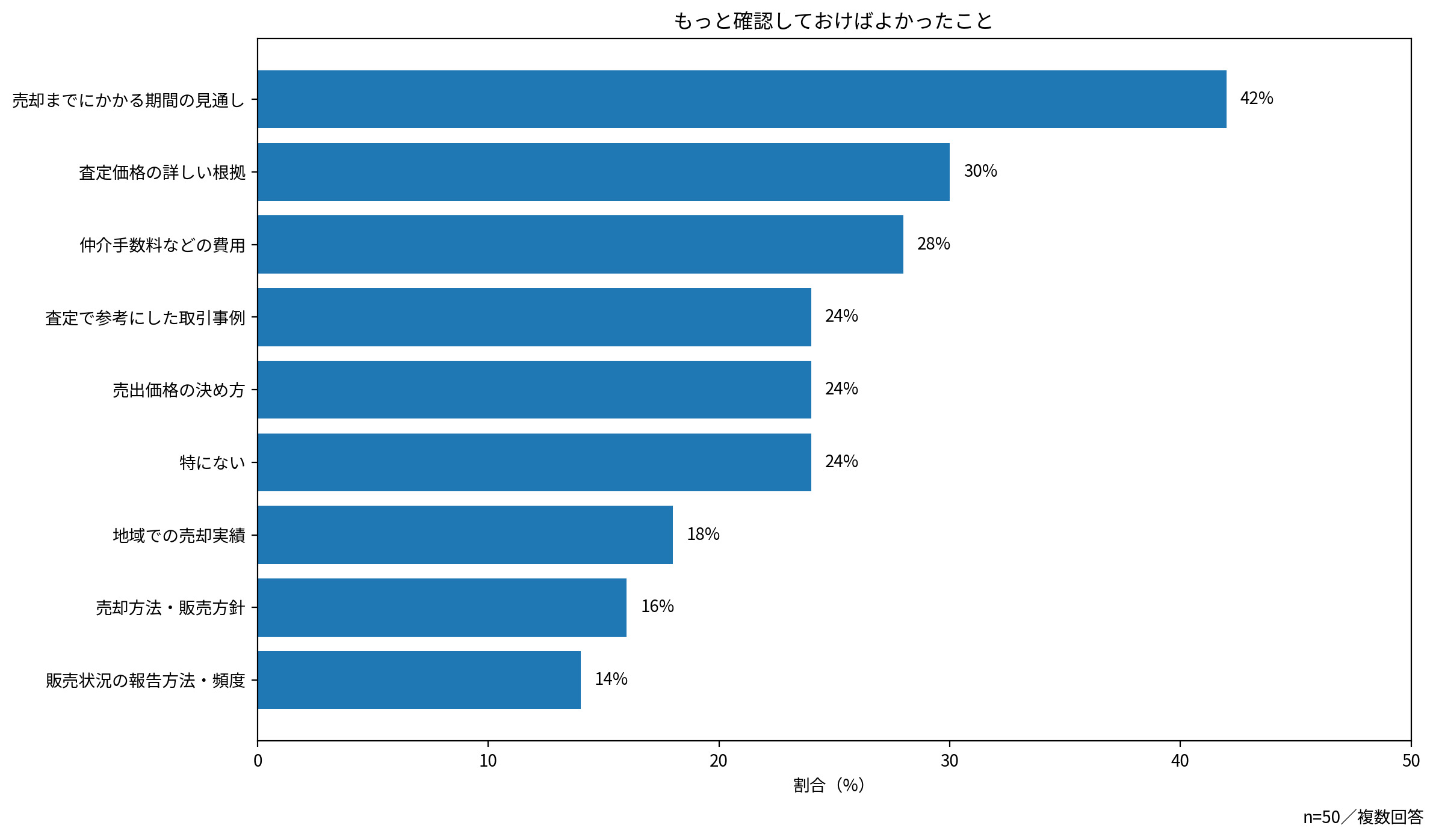 不動産売却はどこがいい？不動産会社の選び方と査定時のチェックポイントの画像15