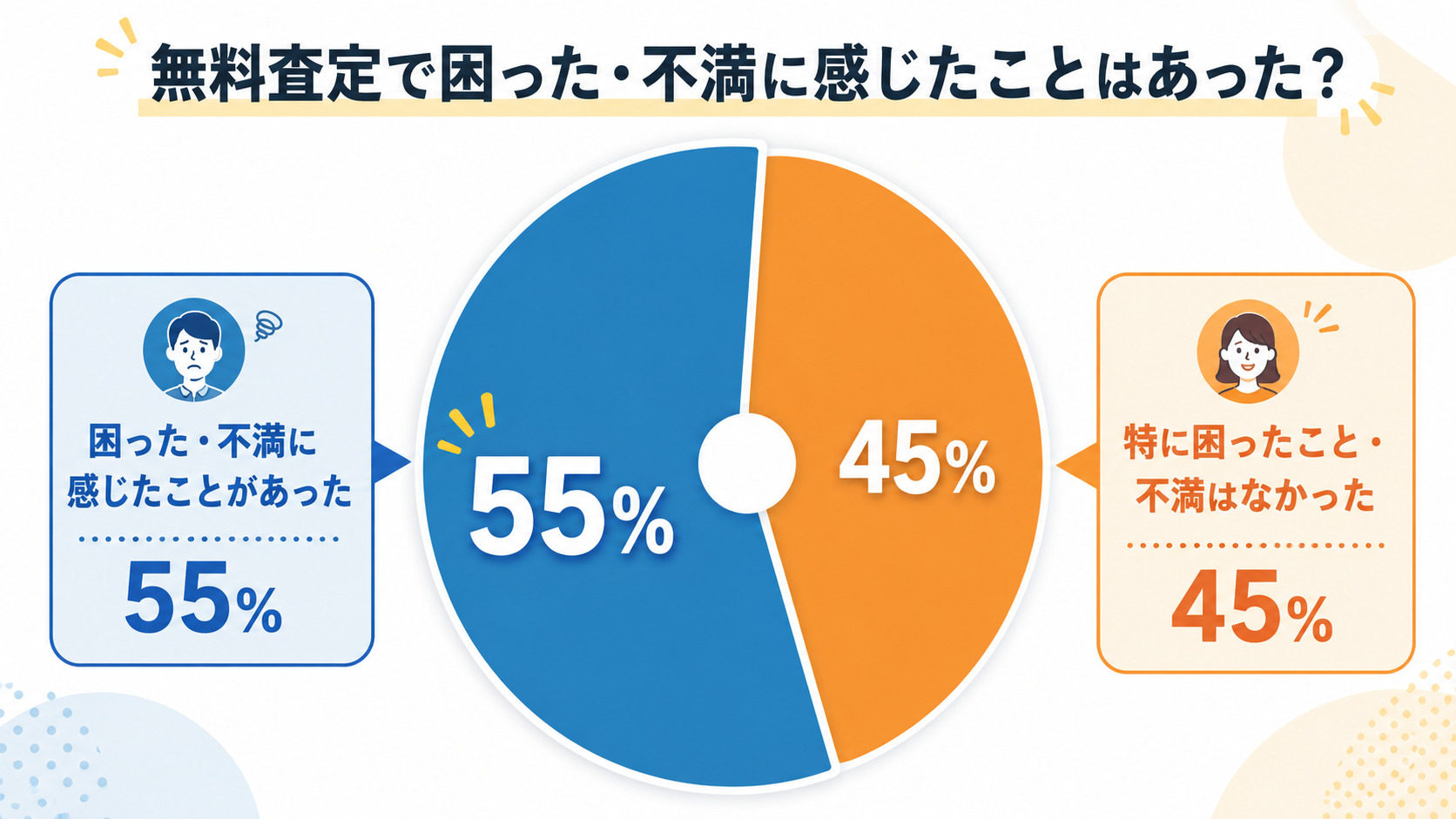 不動産の無料査定でよくあるトラブルは？実際の体験談と回避するための注意点を解説の画像06