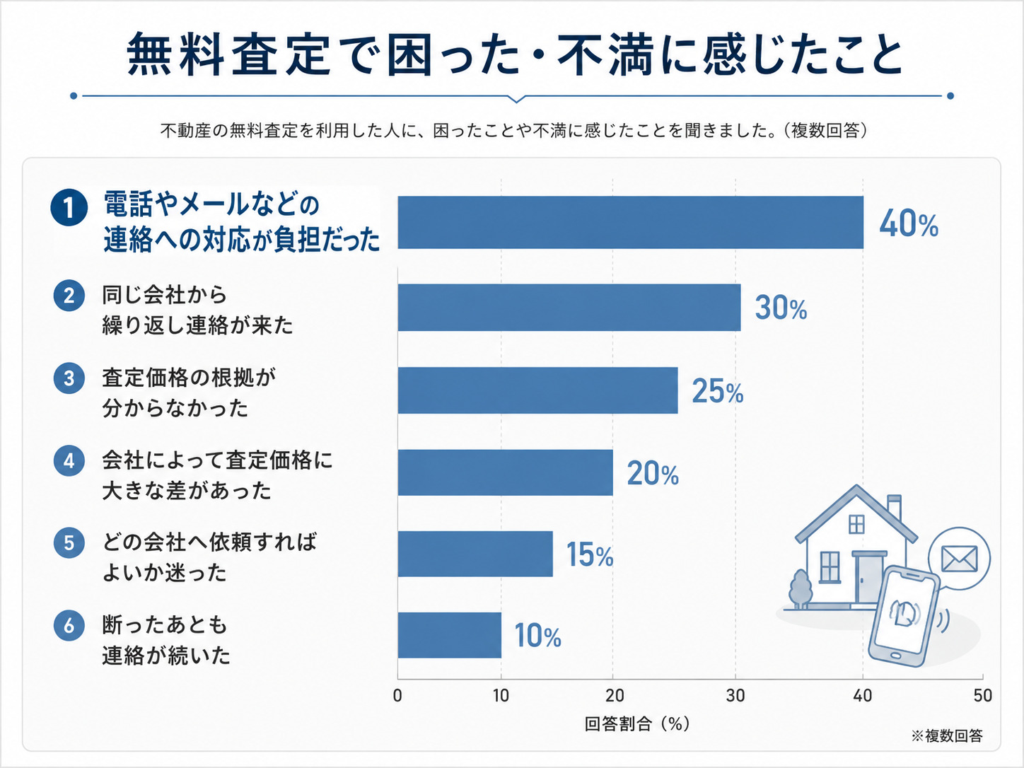 不動産査定書とは？どこでもらえる？無料・有料の違いや見方、必要書類を解説の画像09