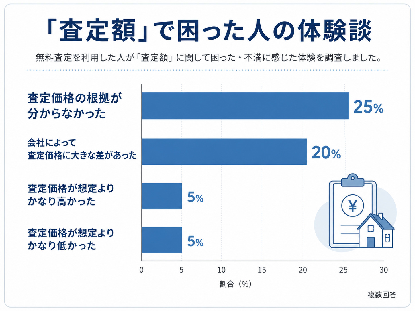 不動産査定書とは？どこでもらえる？無料・有料の違いや見方、必要書類を解説の画像10