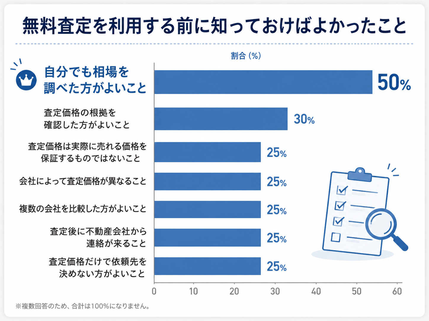 不動産査定書とは？どこでもらえる？無料・有料の違いや見方、必要書類を解説の画像11