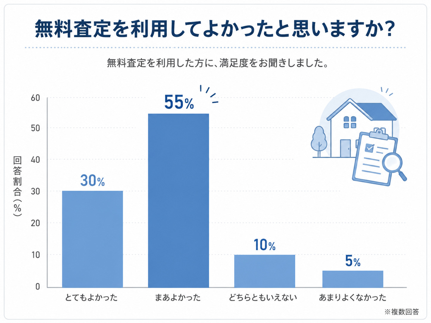 不動産査定書とは？どこでもらえる？無料・有料の違いや見方、必要書類を解説の画像12